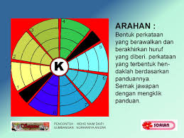 Latihan ini merupakan latihan yang diambil daripada modul latih tubi tatabahasa : 15 Jenis Permainan Bahasa