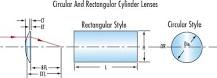 Qu'est-ce qu'une lentille cylindrique ? | Edmund Optics