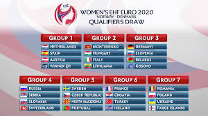 Kommenteras på svenska av sebastian backman. Damernas Em Kval Lottat Goda Chanser Att Vinna Handbollslandslaget