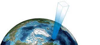 What Is Barometric Pressure