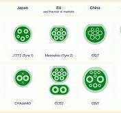 A Guide to Standardize Combined Charging System For EV