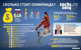 За игнатенко проголосовали 9578 человек (61,71%). Olimpiada V Sochi 48 Milliardov Na Imidzh Ekonomicheskaya Pravda