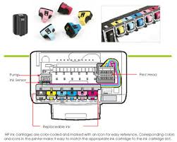 Hp photosmart c7280 printer drivers, free and safe download. Hp Photosmart 8200 Printer Driver Windows 7