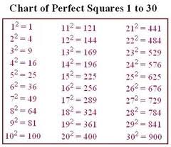 The trick, however, is to memorize a few at a time. Perfect Squares Practice Question