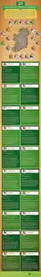 In this area, you can discover a rundown of boy names that start with d, their implications, their starting point. Explore What Your Ir Explore What Your Irish Family Name Means And Where It Comes From Irish Family Names Infographic Irish Families Irish Genealogy Ireland