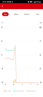 Android's been around for more than a year, and in that time developers have whipped up some great apps. Smart Life App Not Showing All The Texts On Android Smartlife
