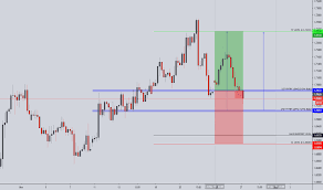 Gbpcad Chart Gbp To Cad Rate Tradingview