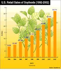 all about soy precision nutrition