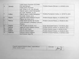 Implementat și în românia, punctul de contact unic electronic este sistemul informatic care oferă cetățenilor și mediului de afaceri servicii ce pot fi accesate prin mijloace electronice, de la distanță, prin internet, în orice moment, indiferent de țara de origine a beneficiarilor. Centrele De Vaccinare Pentru PopulaÈie Directia De SÄnÄtate PublicÄ BraÈov
