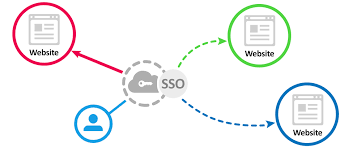 We did not find results for: Single Sign On Sso Help Center