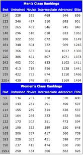 Pin By Gary Wimsett On Weights Crossfit Back Squats Workout