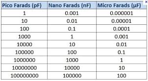 How To Calculate Resistor Ceramic Capacitor Value Electronic Circuit Projects Electronics Basics Electronics Engineering Projects