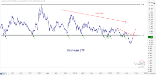 Chart Of The Week Is It Really That Simple All Star Charts