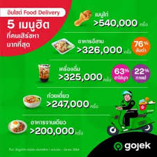 We did not find results for: Gojek Reveals Top Five Most Searched For Foods On Gofood Mini Me Insights