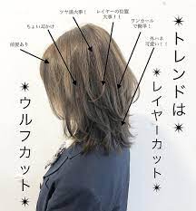 ボード アクセサリー のピン