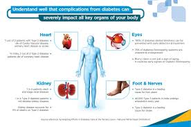 Connect with other diabetics and learn more about diabetes management. Online Doctor Consultation With Diabetologists And Endocrinologists In India Apollo Sugar Clinics