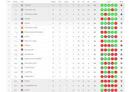 Klasemen liga inggris sepak bola liga inggris dunia bola terupdate hanya disini! Hasil Dan Klasemen Liga Inggris Liverpool Kembali Geser Man City