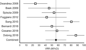 Do i need to take the thyroid medicines life long. Pooled Results Of Proportion Of Patients With Tsh Normalization After Rfa Download Scientific Diagram