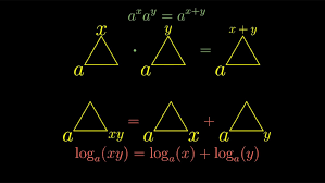 Maths Notation Is Needlessly Complex It Can And Should Be Better Aeon Videos Math Notation Notations Math