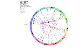 Lunations By Kirsti Melto Birth Chart For Jimi Hendrix