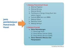 Check spelling or type a new query. Apbn Dan Apbd