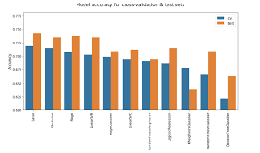 Toward A Better Footy Tipping Model The First Model