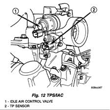 location of idle air control valve on a 1989 nissan sentra fixya location of idle air control valve on a