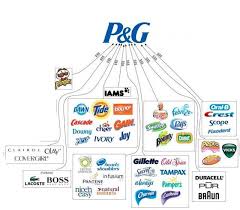 Ten Companies Control Everything You Buy 2 Business Branding Design Branding Infographic Advertising Logo