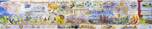 gods dispensational and prophetic plan chart rose