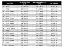 Know more about gst malaysia. Audi Malaysia Announces Price Revisions Across Range In Line With Zero Rated Gst