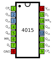 File:4015 Pinout.svg - Wikimedia Commons