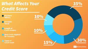 What Is A Good Credit Score Gobankingrates