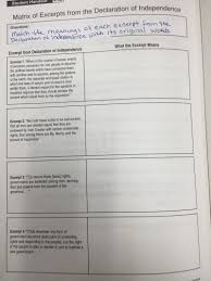 Could the 13 colonies have declared independence if they were not unanimous? Unit 5 The American Revolution Attardi Social Studies