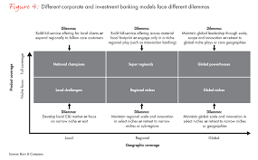 As the graduate accountant, complete monthly banking and investment reconciliations along with supporting your dynamic and professional team. Corporate And Investment Banks Search For Light At The End Of The Cycle Bain Company