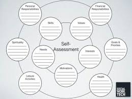 Women In Recovery Worksheets Google Search Therapy Worksheets Social Work Therapy Activities
