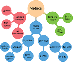 Principles and Guidelines for Evaluating Social Robot Navigation Algorithms 