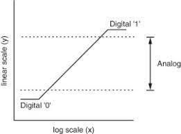 We always make sure that writers follow all your instructions precisely. Synthetic Analog And Digital Circuits For Cellular Computation And Memory Sciencedirect
