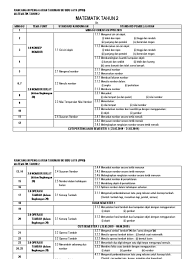 Buku panduan pengajaran dan pembelajaran matematik program pemulihan khas. Rancangan Pengajaran Tahunan Pendidikan Khas