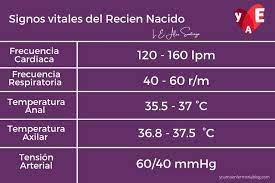 Signos Vitales Al Recien Nacido Cosas De Enfermeria Practicas De Enfermeria Signos Vitales