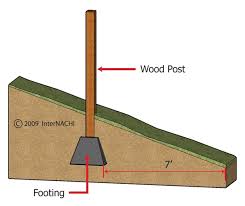 Every above ground pool needs a deck. Inspecting A Deck Illustrated Internachi