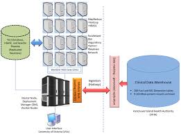 proposed health bda platform framework with viha with masked