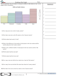 Bar Graph Worksheets Free Commoncoresheets