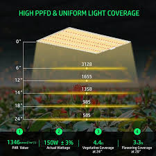 Find helpful customer reviews and review ratings for 2000 watt led grow light, full spectrum uv ir cob series plant grow lamp, with daisy chain, veg and bloom switch, for hydroponic greenhouse indoor plant veg and flower at amazon.com. Buy Abriselux A1500 Led Grow Light Dimmable With 4x4ft Coverage And Upgraded Larger Board Full Spectrum Grow Lamps For Indoor Hydroponic Growing Light With High Ppfd Actual Power 150watt Online In Vietnam