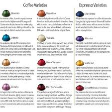 Nespresso Vertuoline Flavor Chart Www Bedowntowndaytona Com