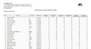 Deducerea personala de baza pentru pragul minim de venit. Program Calcul Salarii Situatie Stagiu De Cotizare Salariati Pentru Concedii Medicale Detaliat Pe Luni