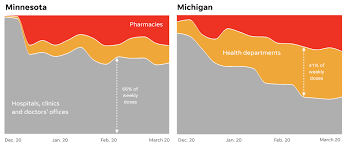 Who is eligible to use the campus location the campus vaccine clinic will prioritize members of the purdue west lafayette community, per indiana department of health. Michigan Covid 19 Vaccine Rates Trailed Minnesota S What Went Wrong