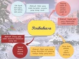 Tausiyah singkat sedia payung sebelum hujan oleh ustadz aris munandar. Peribahasa Bergambar Dalam Bentuk Smart Note