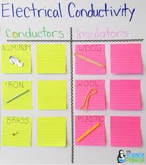 Science Vocabulary Ideas Collaborative Anchor Charts For
