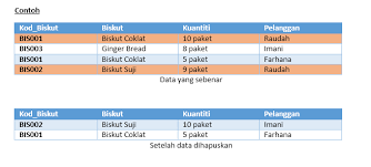 Pentium iii adalah mikroprosesor generasi keenam buatan intel yang diluncurkan tahun 1999 sebagai penerus prosesor intel pentium ii. Anomali Dalam Pangkalan Data