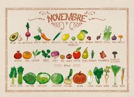 Pin On Food